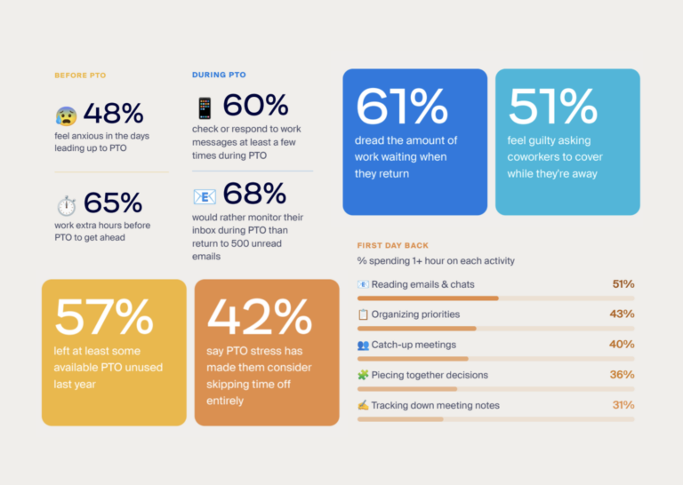 Zoom Study Reveals Inbox Anxiety Is the Hidden Cost of Vacation